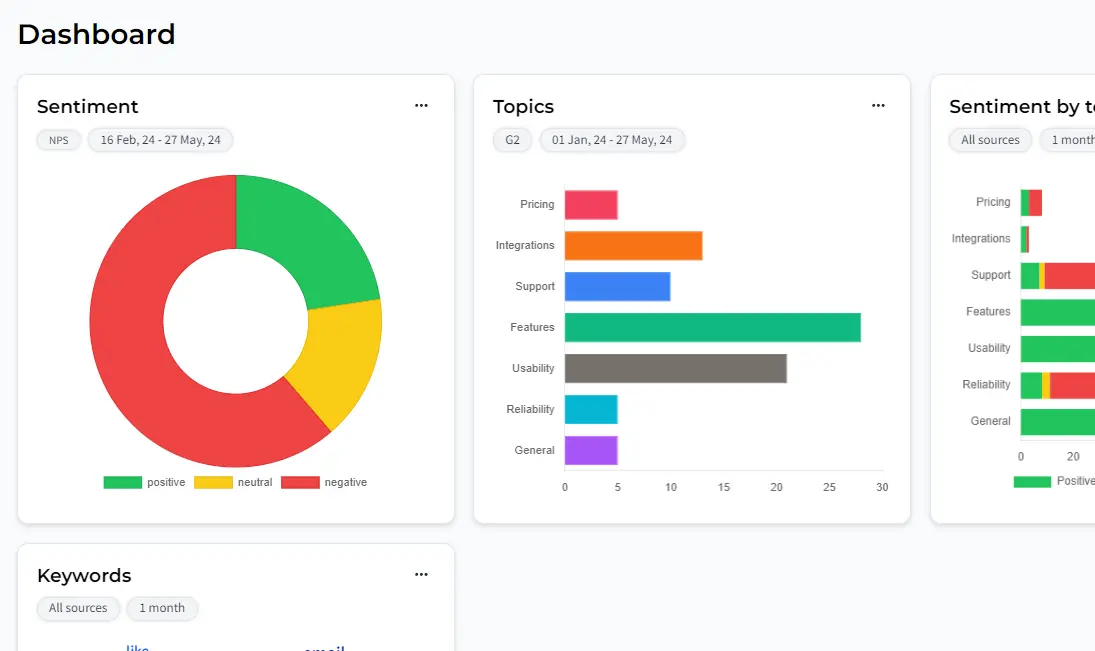 dashboard sample